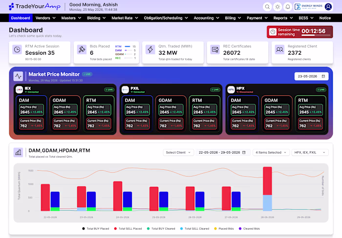 TradeYourAmp: Power Trading Automation Platform