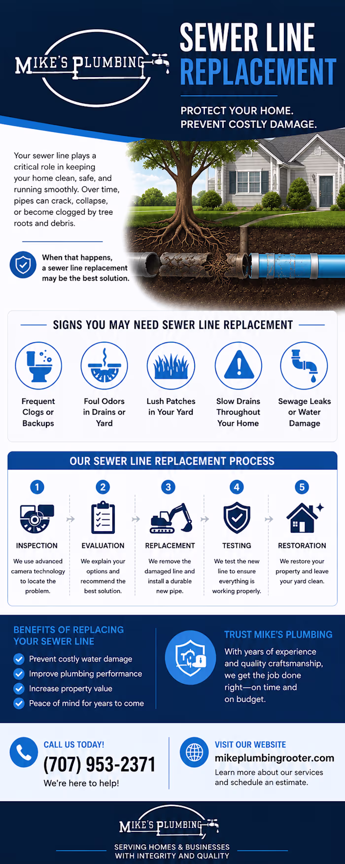 Sewer Line Replacement Santa Rosa
Mike's