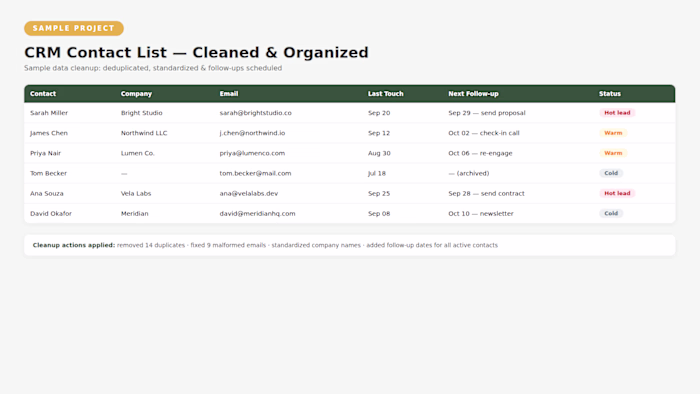 Sample: CRM Contact List Cleanup.