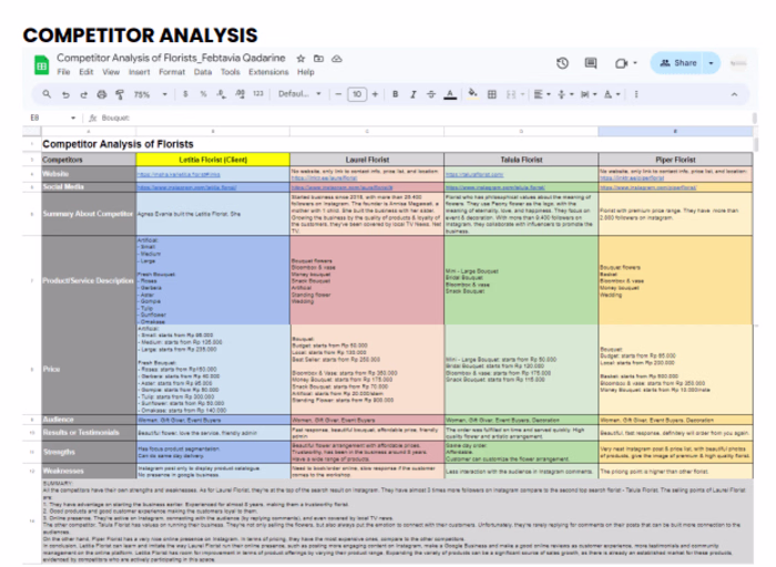 Competitor Analysis & Internet Research