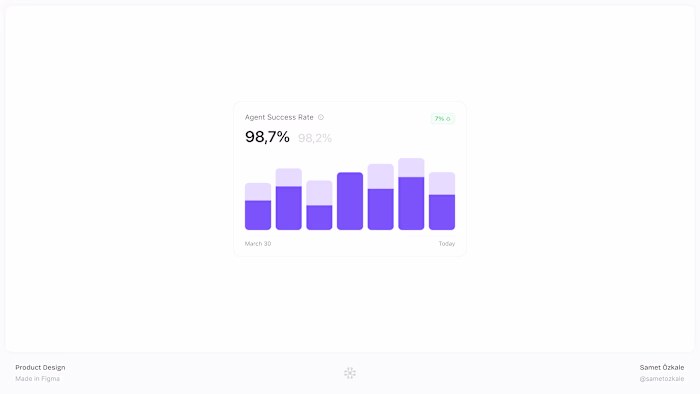 Dashboard Chart