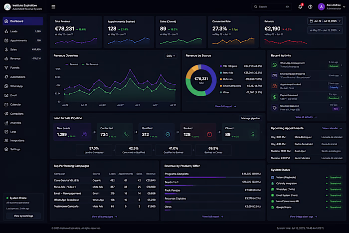 Automated Revenue Backend — Online Health Business