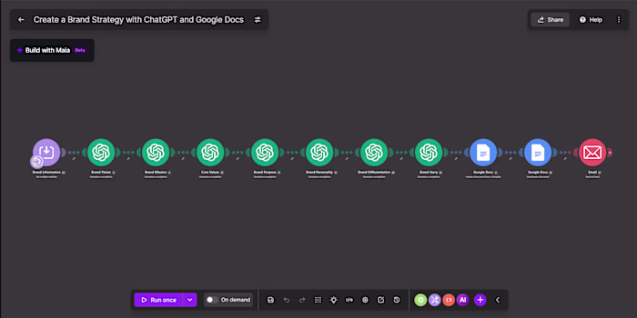 AI-Powered Brand Strategy Automation
