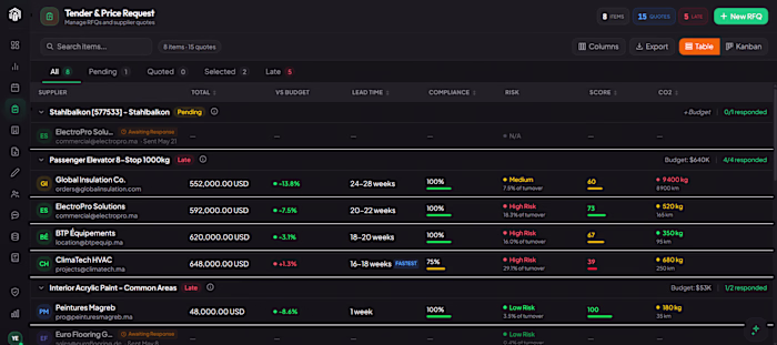 A Dashboard feature from a platform coded for a client