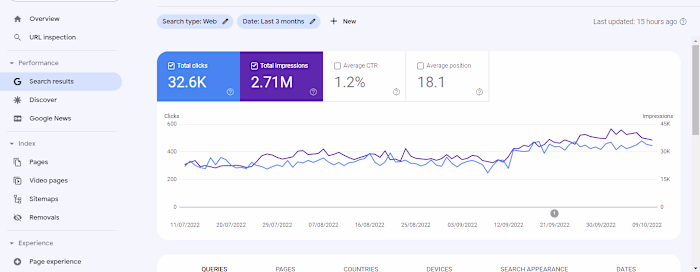 A Whole Whitelable SEO Services Project