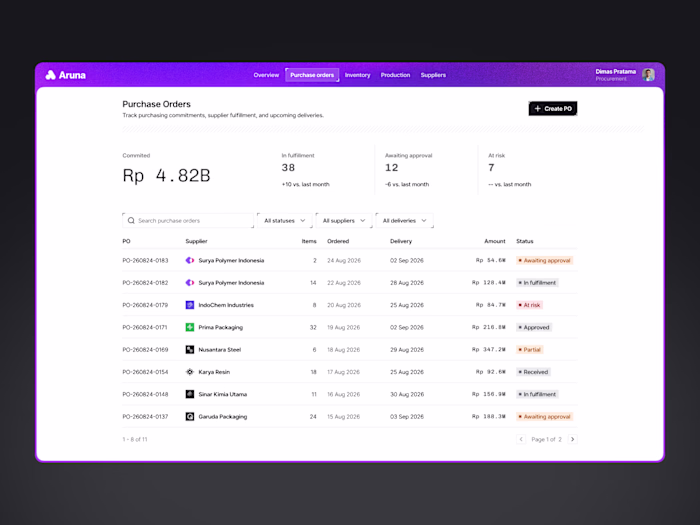 Aruna is a procurement management