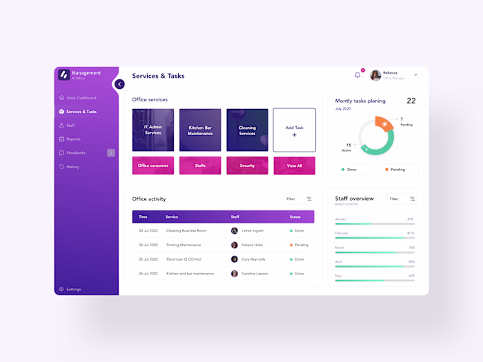 I was the UI/UX Designer for a Tech Brand