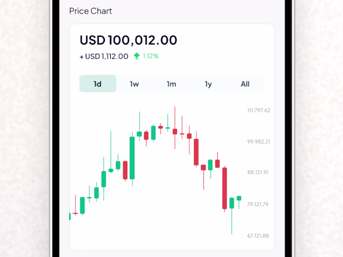 Crypto Wallet - Coin Balance and Price Chart (Exploration)
