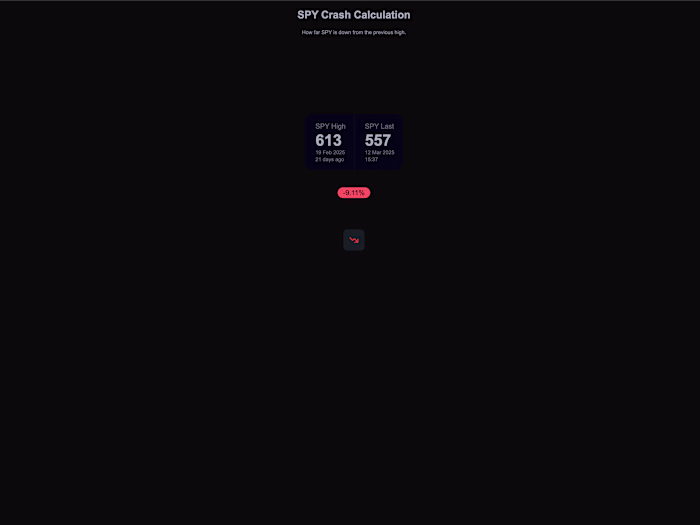 SPY Crash Calculation