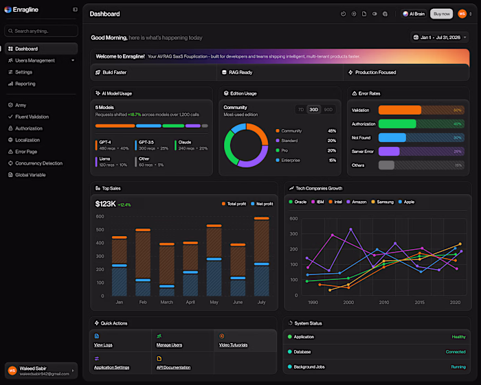 detailed dashboard design