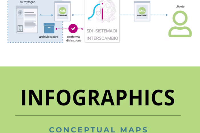 Infographics