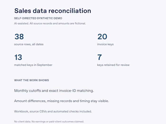 Monthly sales reconciliation | Synthetic demo