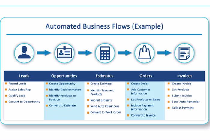 Built a Product Team that Propelled Company to Profitability