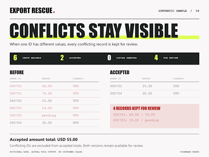 Conflicting order IDs
Synthetic sample from