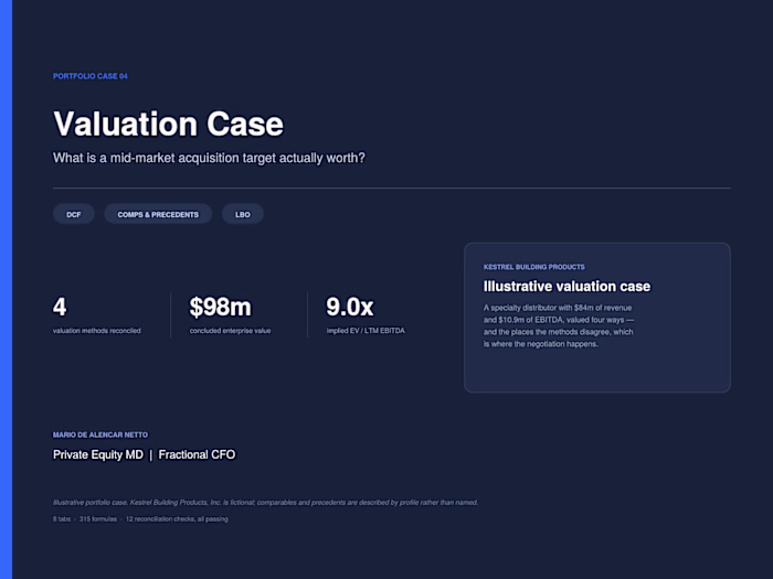 Multi-method valuation of a mid-market