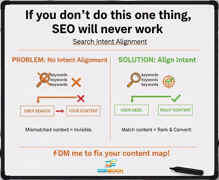 If you don’t do this one thing, SEO will never work. here's ...