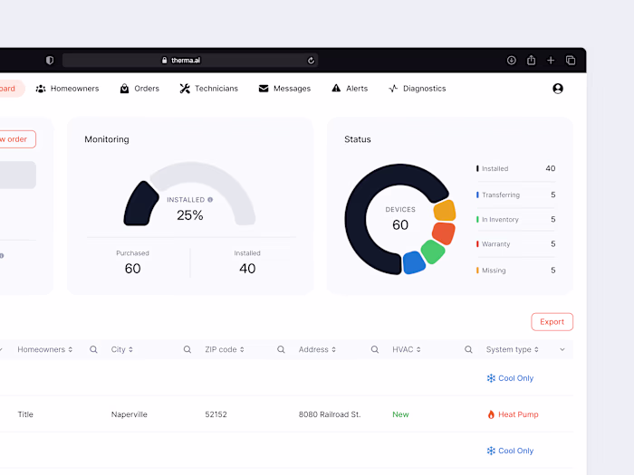 dashboard