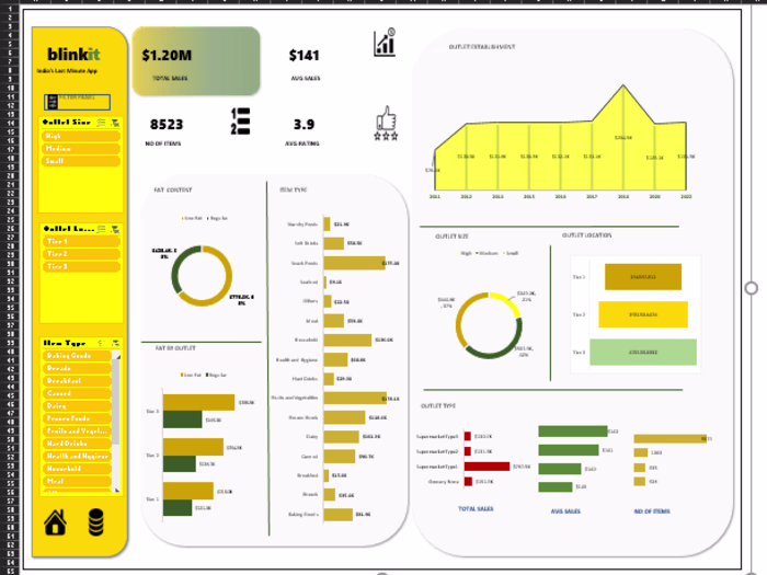 Data Analysis in Excel