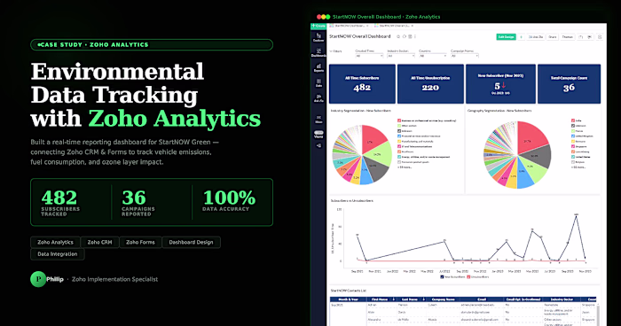 Analytical data of a Startnow Green