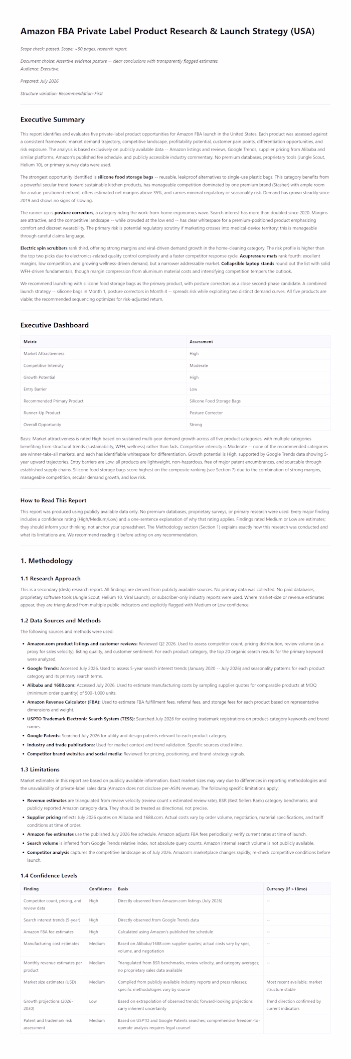 Amazon FBA Private Label Product
