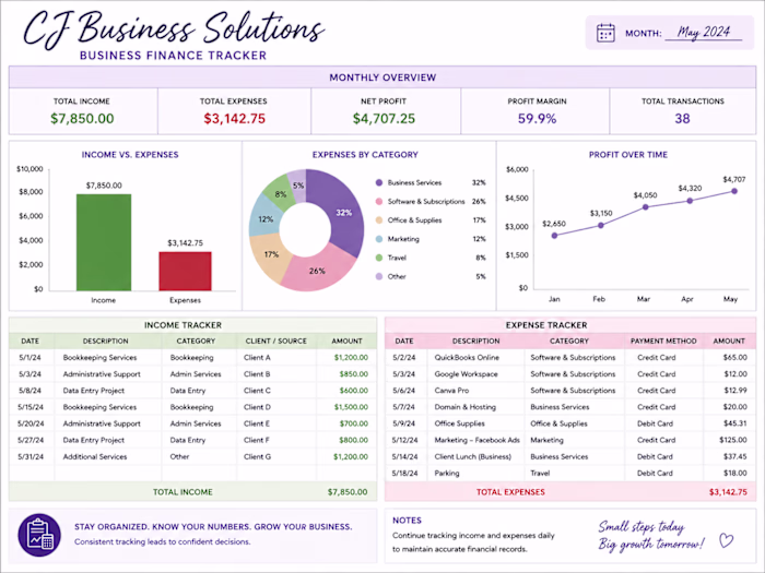 A sample business finance tracker
