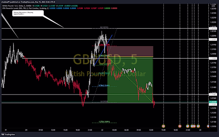 Price action Day Trader