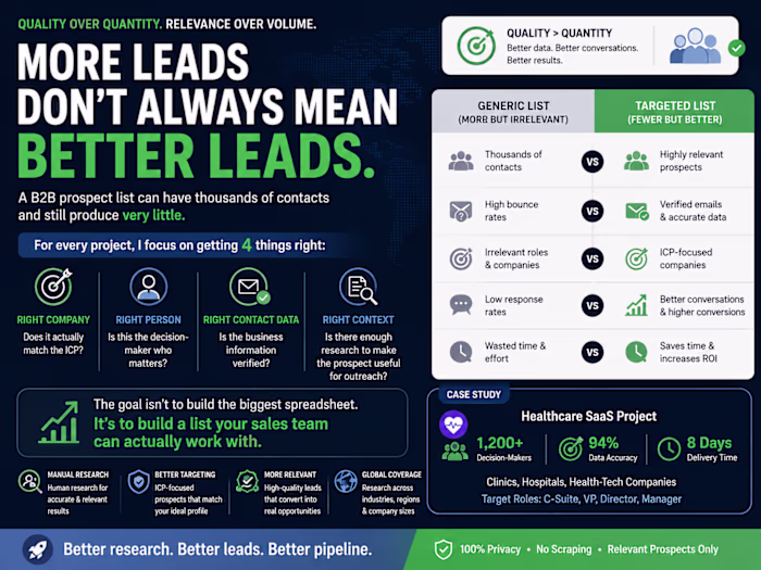More leads don't always mean