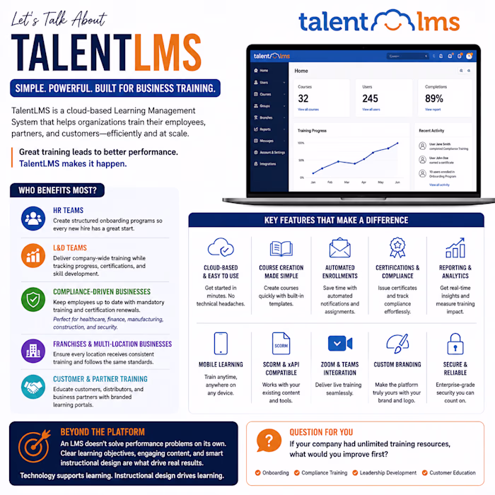 Let's Talk About TalentLMS
When people