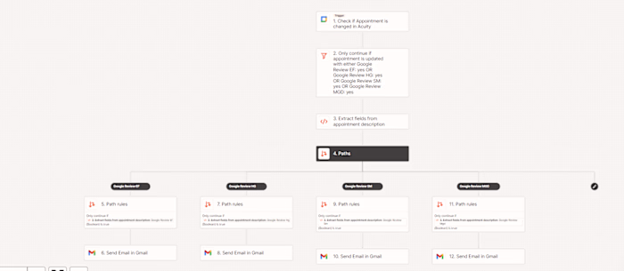 Booking system and reminder setup for dental clinic
