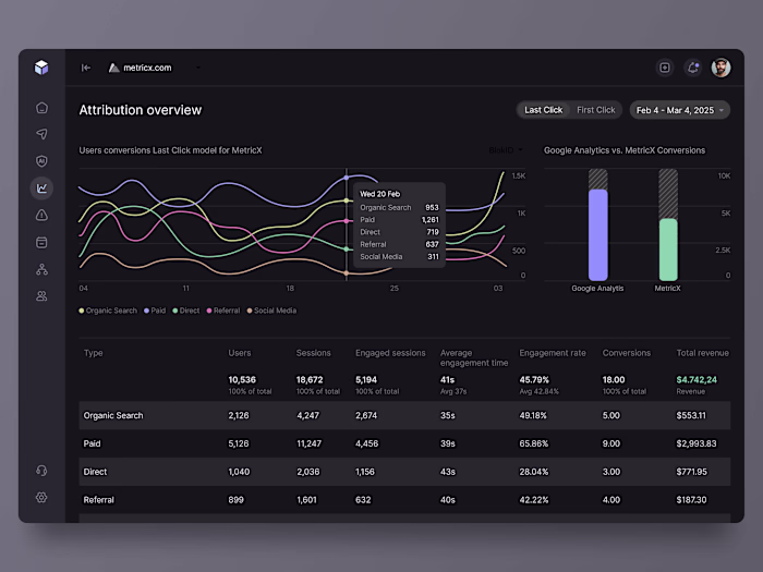 Attribution Tracking Dashboard Design