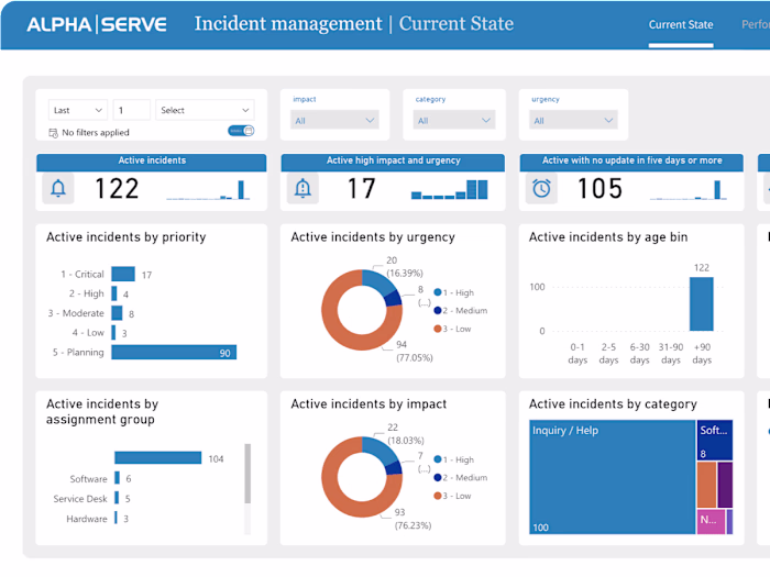 Data Analytics & Reporting Dashboard