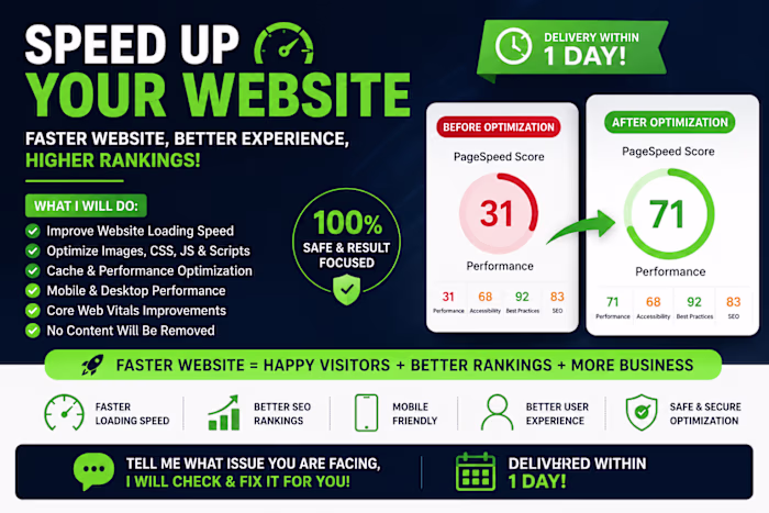 Complete website optimisation