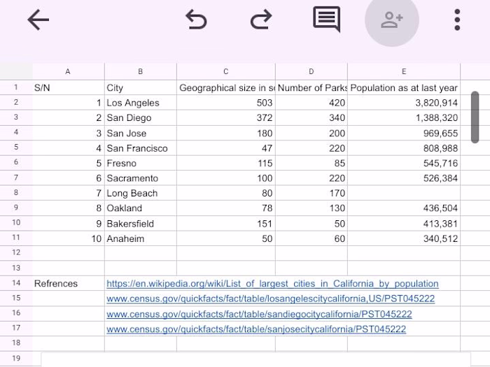 Research on Parks and Cities in California