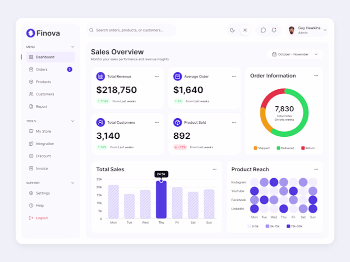 Finova - SaaS Admin Dashboard