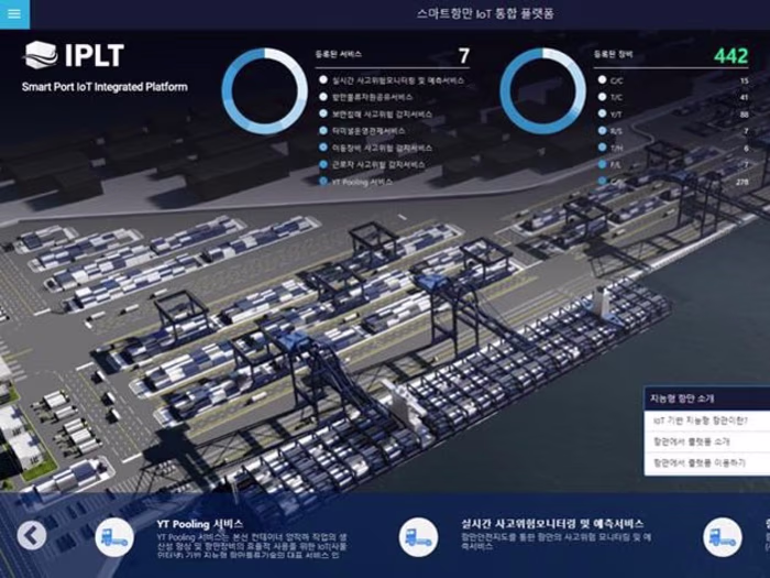 Smartport IoT Integrated Platform Management
•