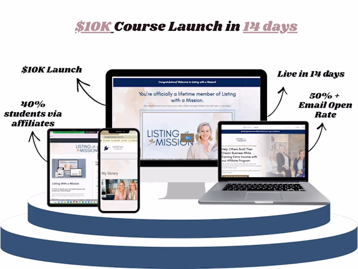 $10K Course Launch zero to live in 14 Days