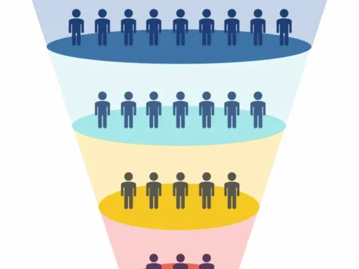 Funnel Analysis on Google Analytics Data