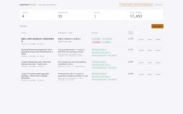 ContentPilot — Multi-Platform AI Content Workflow