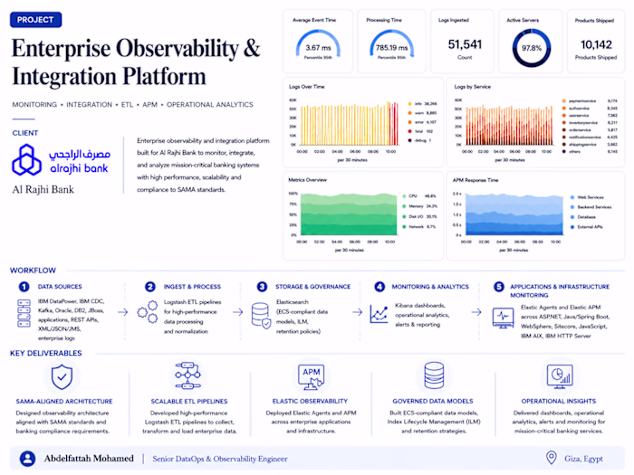 Enterprise observability and integration platform