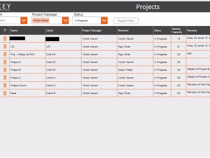 Project and Performance Management System
