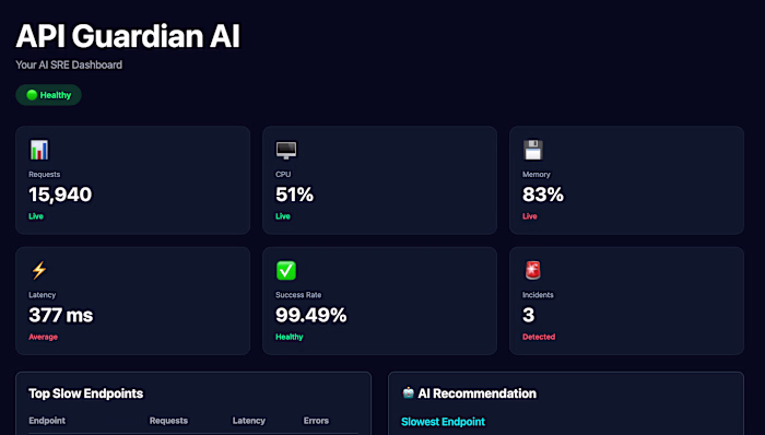 Built an AI-powered SRE dashboard