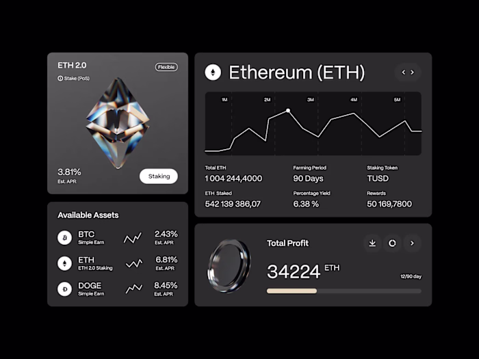 Crypto Dashboard | Bento Grid