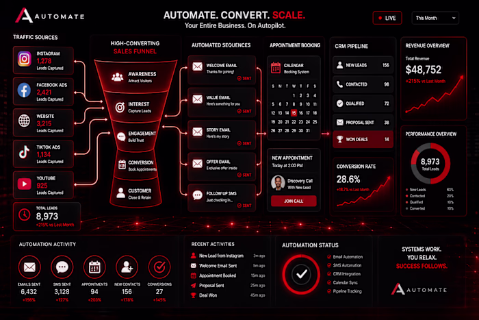 
GoHighLevel Automation Expert
CRM · Funnels