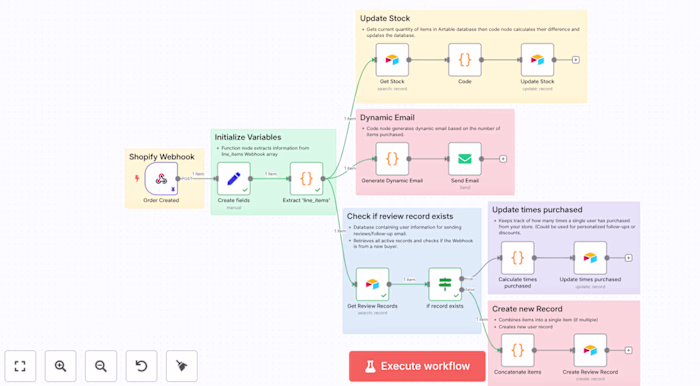 Built an automated workflow using