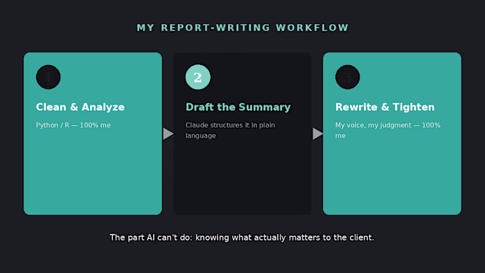I stopped writing my first
