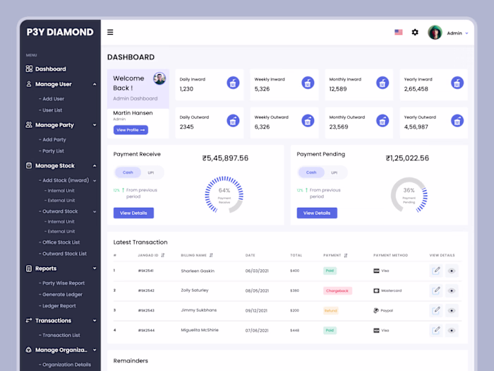 Admin Dashboard UI/UX Design for Business Management