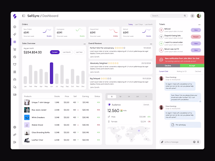 Saas | Dashboard Product Interface Redesign