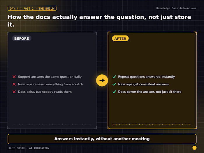 How the docs actually answer