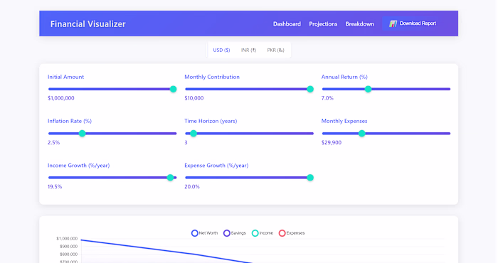 Finance Analyser