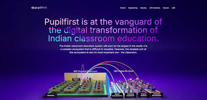 Pupilfirst – Open-Source LMS